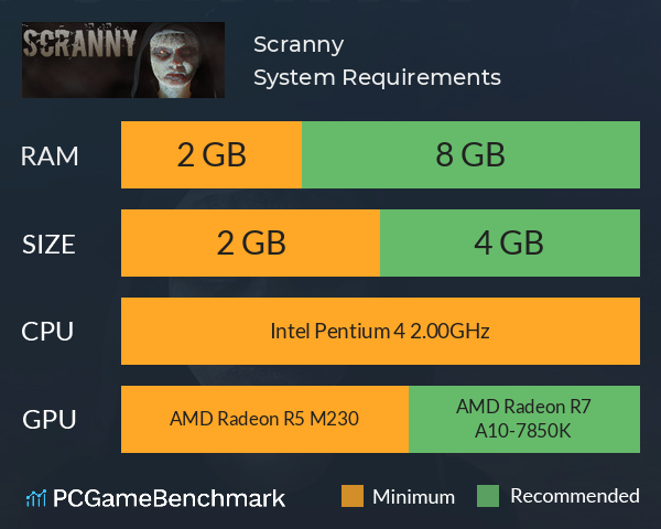 Scranny System Requirements PC Graph - Can I Run Scranny Scranny System Requirements PC Graph - Can I Run Scranny