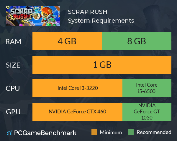 SCRAP RUSH!! System Requirements PC Graph - Can I Run SCRAP RUSH!! SCRAP RUSH!! System Requirements PC Graph - Can I Run SCRAP RUSH!!