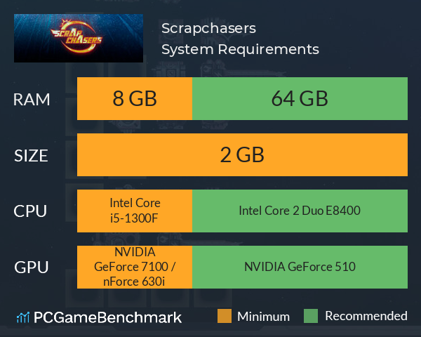 Scrapchasers System Requirements PC Graph - Can I Run Scrapchasers Scrapchasers System Requirements PC Graph - Can I Run Scrapchasers