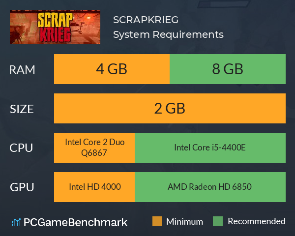 SCRAPKRIEG System Requirements PC Graph - Can I Run SCRAPKRIEG