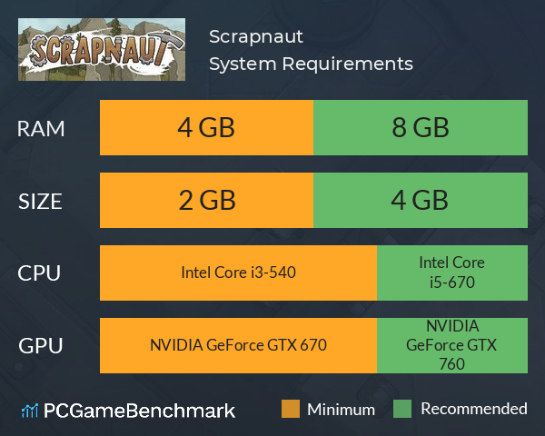 Scrapnaut System Requirements PC Graph - Can I Run Scrapnaut