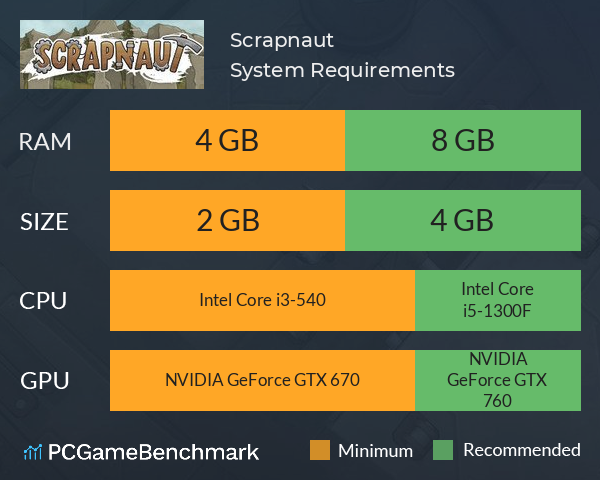 Scrapnaut System Requirements PC Graph - Can I Run Scrapnaut