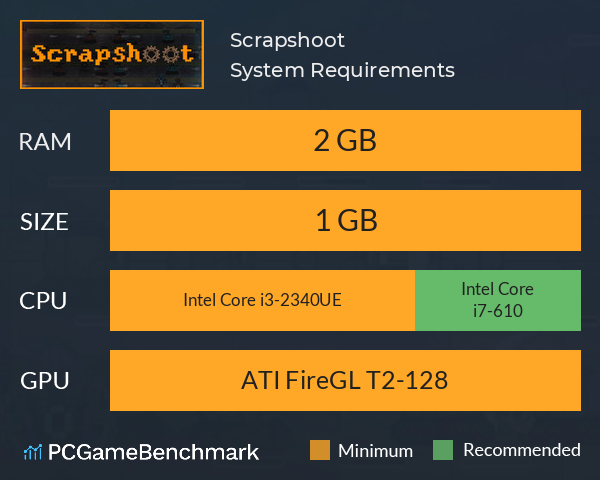 Scrapshoot System Requirements PC Graph - Can I Run Scrapshoot
