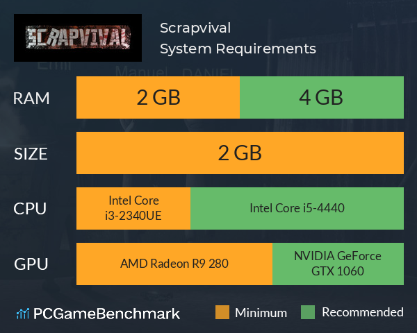 Scrapvival System Requirements PC Graph - Can I Run Scrapvival