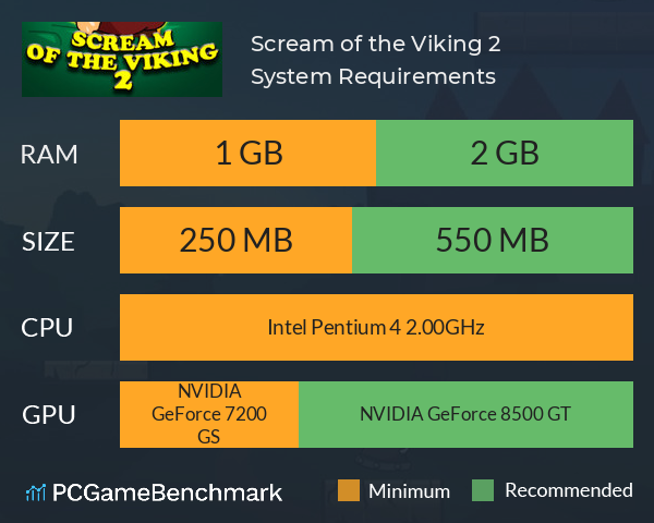Scream of the Viking 2 System Requirements PC Graph - Can I Run Scream of the Viking 2 Scream of the Viking 2 System Requirements PC Graph - Can I Run Scream of the Viking 2