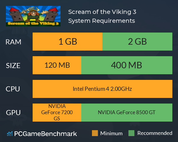 Scream of the Viking 3 System Requirements PC Graph - Can I Run Scream of the Viking 3