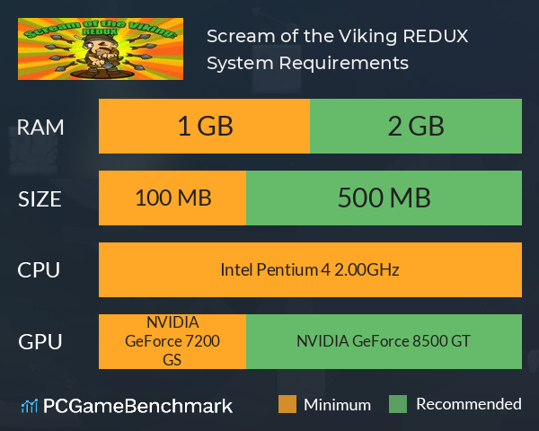 Scream of the Viking REDUX System Requirements PC Graph - Can I Run Scream of the Viking REDUX