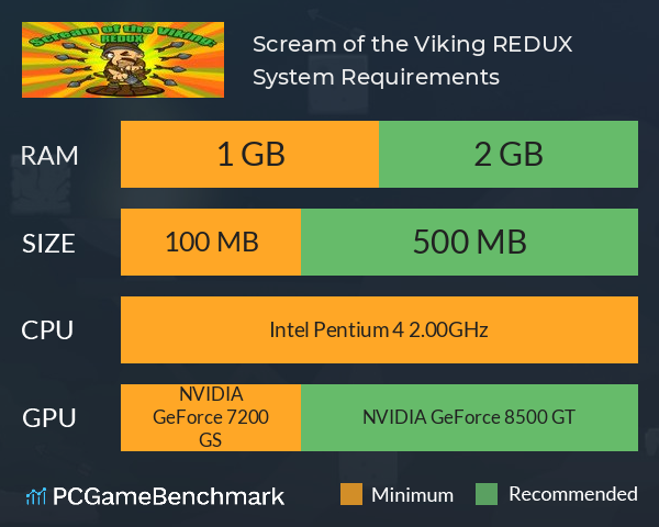 Scream of the Viking REDUX System Requirements PC Graph - Can I Run Scream of the Viking REDUX Scream of the Viking REDUX System Requirements PC Graph - Can I Run Scream of the Viking REDUX