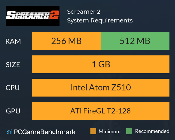 Screamer 2 System Requirements PC Graph - Can I Run Screamer 2