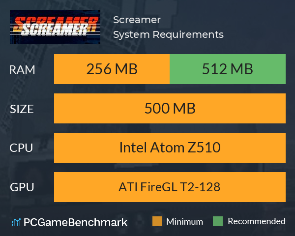 Screamer System Requirements PC Graph - Can I Run Screamer