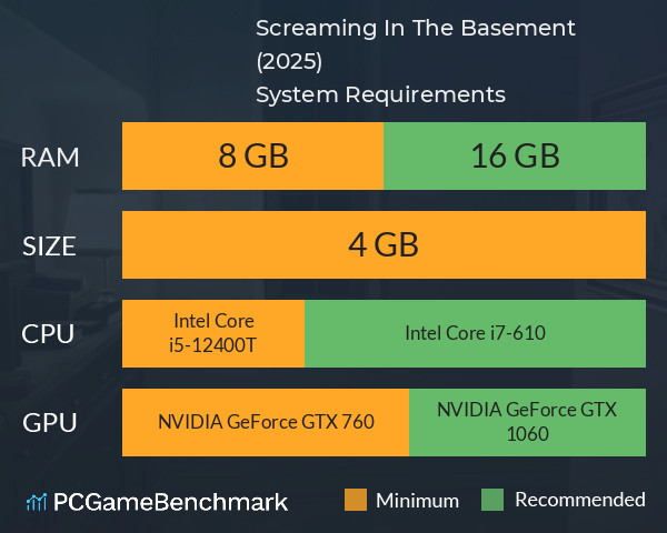 Screaming In The Basement (2025) System Requirements PC Graph - Can I Run Screaming In The Basement (2025) Screaming In The Basement (2025) System Requirements PC Graph - Can I Run Screaming In The Basement (2025)