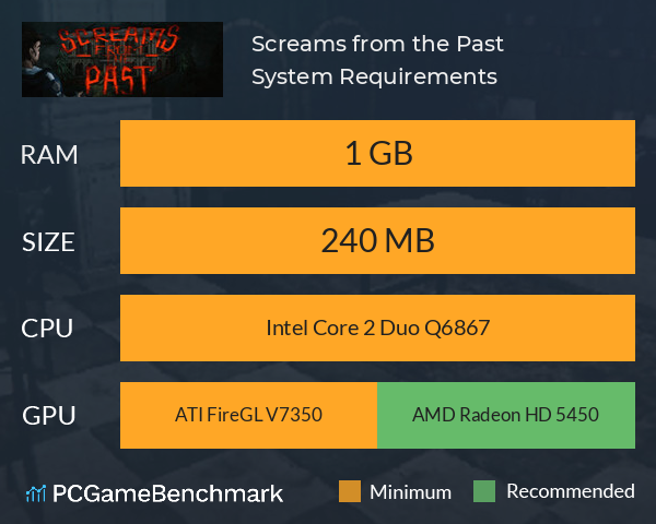 Screams from the Past System Requirements PC Graph - Can I Run Screams from the Past