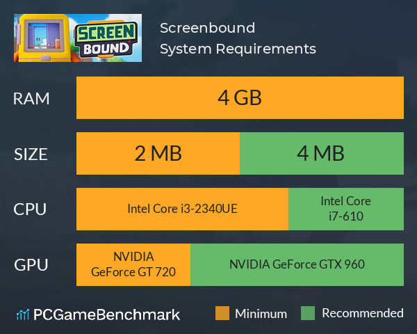Screenbound System Requirements PC Graph - Can I Run Screenbound