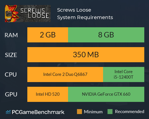 Screws Loose System Requirements PC Graph - Can I Run Screws Loose Screws Loose System Requirements PC Graph - Can I Run Screws Loose