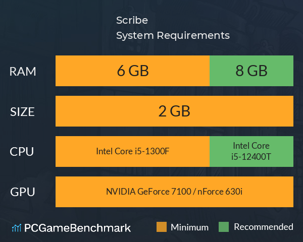 Scribe System Requirements PC Graph - Can I Run Scribe Scribe System Requirements PC Graph - Can I Run Scribe