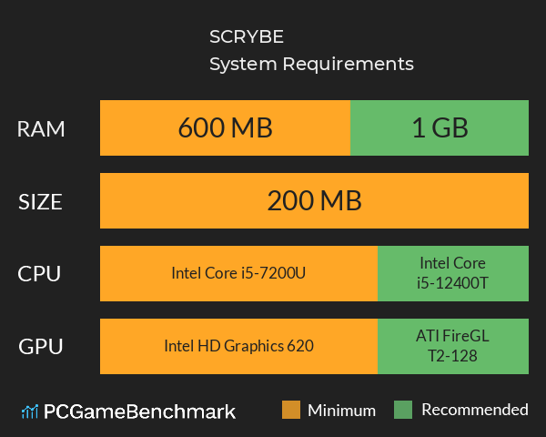 SCRYBE System Requirements PC Graph - Can I Run SCRYBE