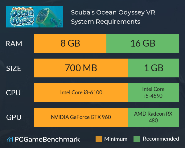 Scuba's Ocean Odyssey VR System Requirements PC Graph - Can I Run Scuba's Ocean Odyssey VR Scuba's Ocean Odyssey VR System Requirements PC Graph - Can I Run Scuba's Ocean Odyssey VR