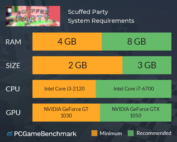 Scuffed Party System Requirements PC Graph - Can I Run Scuffed Party Scuffed Party System Requirements PC Graph - Can I Run Scuffed Party