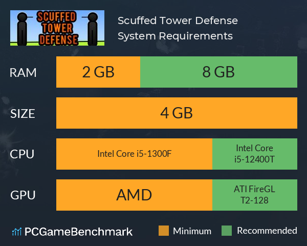 Scuffed Tower Defense System Requirements PC Graph - Can I Run Scuffed Tower Defense Scuffed Tower Defense System Requirements PC Graph - Can I Run Scuffed Tower Defense