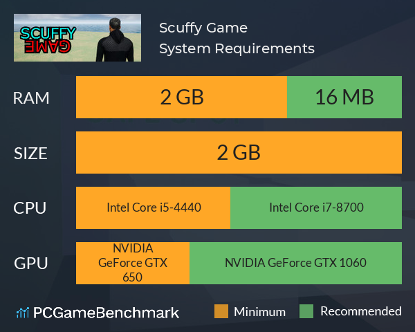 Scuffy Game System Requirements PC Graph - Can I Run Scuffy Game Scuffy Game System Requirements PC Graph - Can I Run Scuffy Game