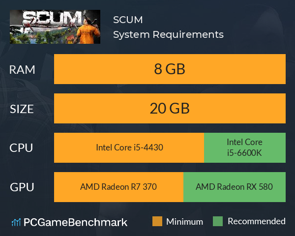 SCUM System Requirements PC Graph - Can I Run SCUM