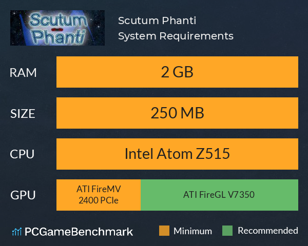 Scutum Phanti System Requirements PC Graph - Can I Run Scutum Phanti Scutum Phanti System Requirements PC Graph - Can I Run Scutum Phanti