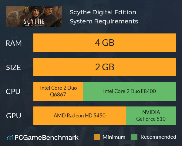 Scythe: Digital Edition System Requirements PC Graph - Can I Run Scythe: Digital Edition Scythe: Digital Edition System Requirements PC Graph - Can I Run Scythe: Digital Edition