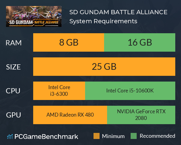 SD GUNDAM BATTLE ALLIANCE System Requirements PC Graph - Can I Run SD GUNDAM BATTLE ALLIANCE