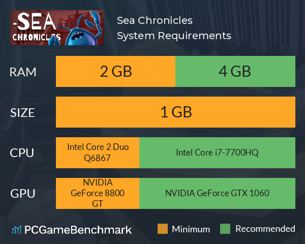 Sea Chronicles System Requirements PC Graph - Can I Run Sea Chronicles