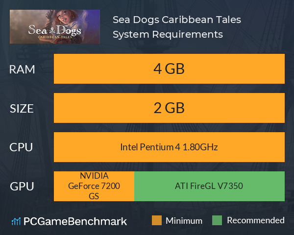 Sea Dogs: Caribbean Tales System Requirements PC Graph - Can I Run Sea Dogs: Caribbean Tales