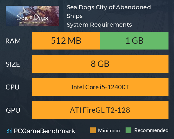 Sea Dogs: City of Abandoned Ships System Requirements PC Graph - Can I Run Sea Dogs: City of Abandoned Ships