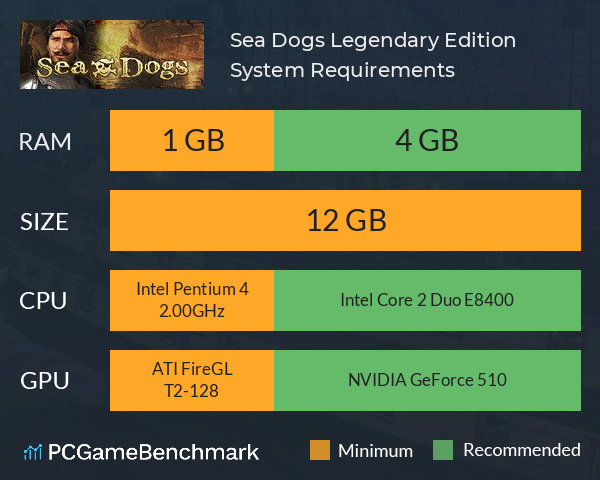 Sea Dogs: Legendary Edition System Requirements PC Graph - Can I Run Sea Dogs: Legendary Edition