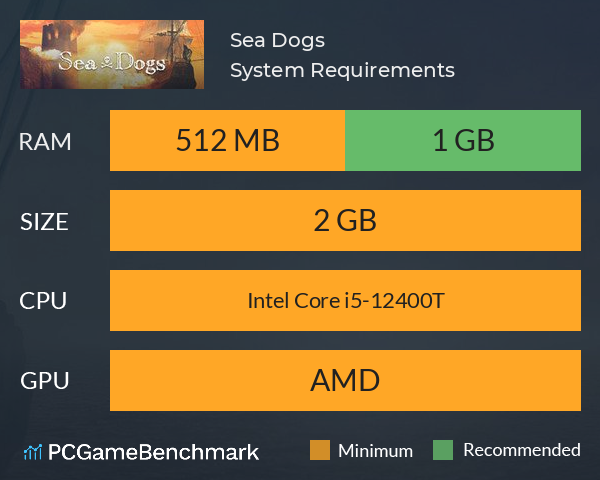 Sea Dogs System Requirements PC Graph - Can I Run Sea Dogs