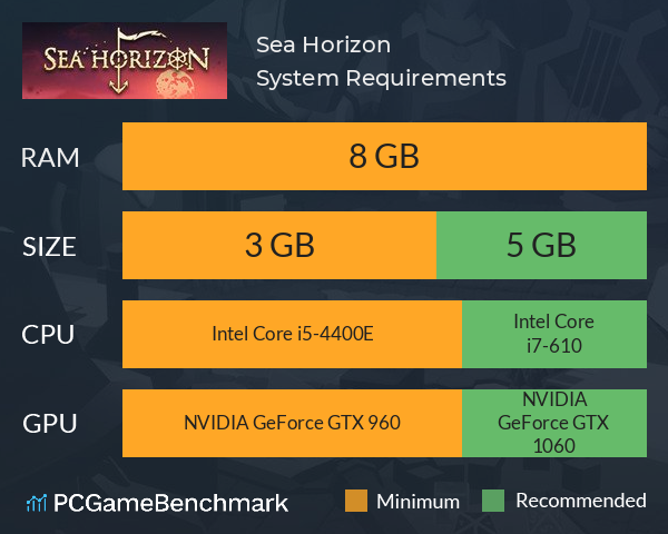 Sea Horizon System Requirements PC Graph - Can I Run Sea Horizon