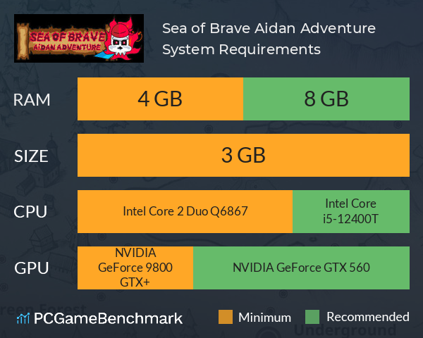 Sea of Brave: Aidan Adventure System Requirements PC Graph - Can I Run Sea of Brave: Aidan Adventure Sea of Brave: Aidan Adventure System Requirements PC Graph - Can I Run Sea of Brave: Aidan Adventure