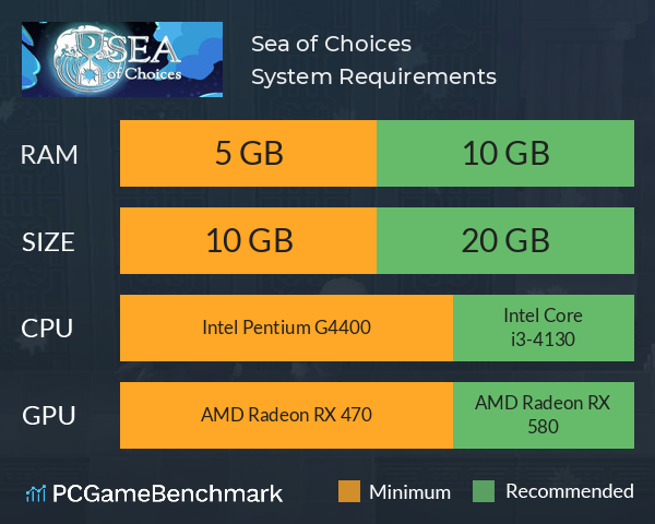 Sea of Choices System Requirements PC Graph - Can I Run Sea of Choices Sea of Choices System Requirements PC Graph - Can I Run Sea of Choices