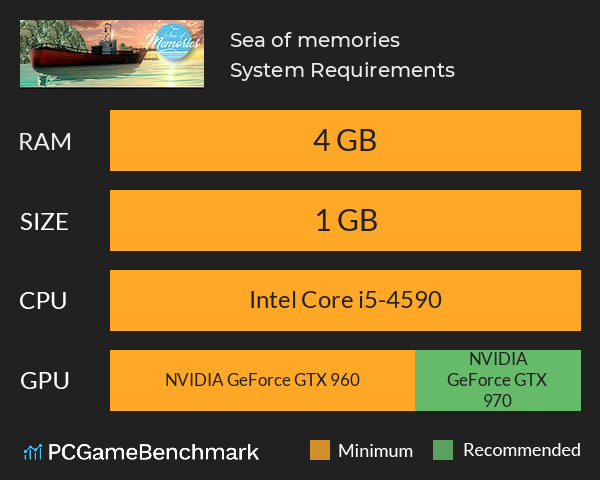 Sea of memories System Requirements PC Graph - Can I Run Sea of memories
