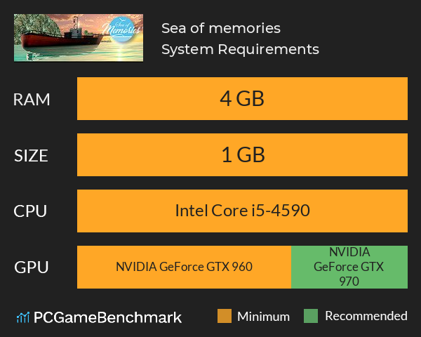 Sea of memories System Requirements PC Graph - Can I Run Sea of memories Sea of memories System Requirements PC Graph - Can I Run Sea of memories