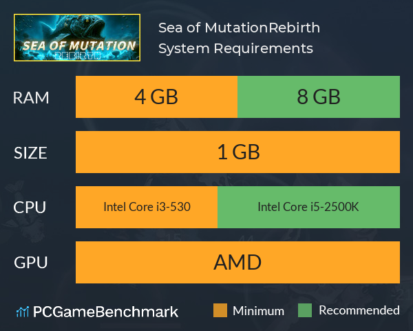 Sea of Mutation:Rebirth System Requirements PC Graph - Can I Run Sea of Mutation:Rebirth Sea of Mutation:Rebirth System Requirements PC Graph - Can I Run Sea of Mutation:Rebirth