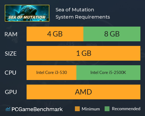 Sea of Mutation System Requirements PC Graph - Can I Run Sea of Mutation Sea of Mutation System Requirements PC Graph - Can I Run Sea of Mutation