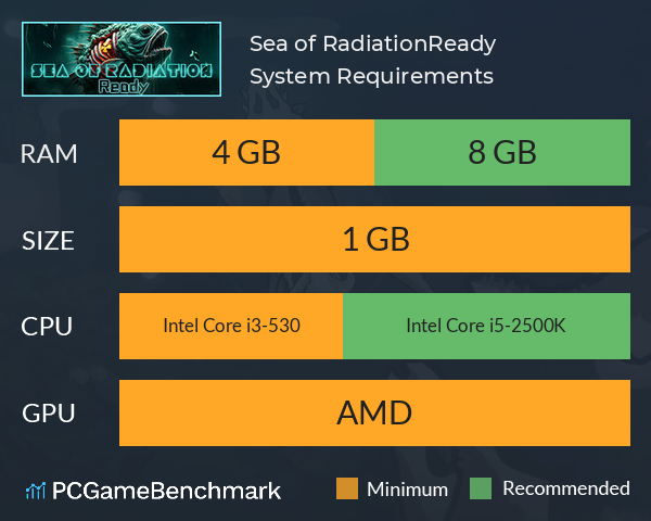 Sea of Radiation:Ready System Requirements PC Graph - Can I Run Sea of Radiation:Ready Sea of Radiation:Ready System Requirements PC Graph - Can I Run Sea of Radiation:Ready