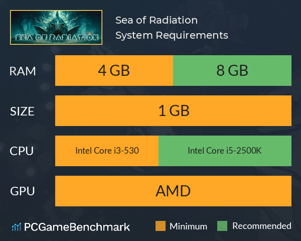 Sea of Radiation System Requirements PC Graph - Can I Run Sea of Radiation Sea of Radiation System Requirements PC Graph - Can I Run Sea of Radiation