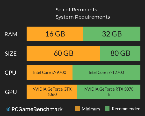 Sea of Remnants System Requirements PC Graph - Can I Run Sea of Remnants