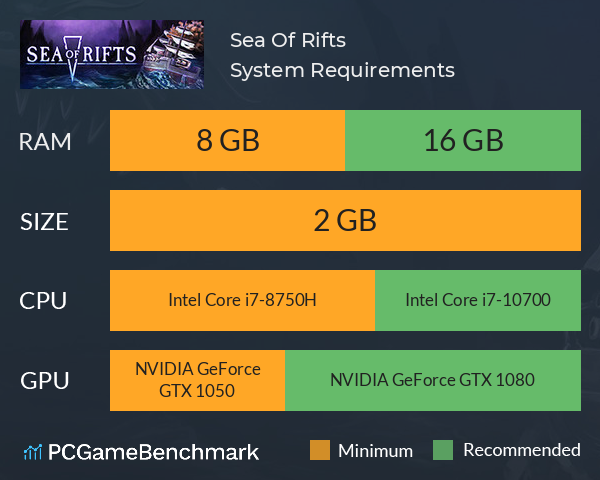Sea Of Rifts System Requirements PC Graph - Can I Run Sea Of Rifts Sea Of Rifts System Requirements PC Graph - Can I Run Sea Of Rifts