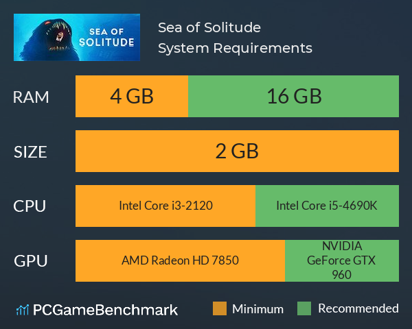 Sea of Solitude System Requirements PC Graph - Can I Run Sea of Solitude