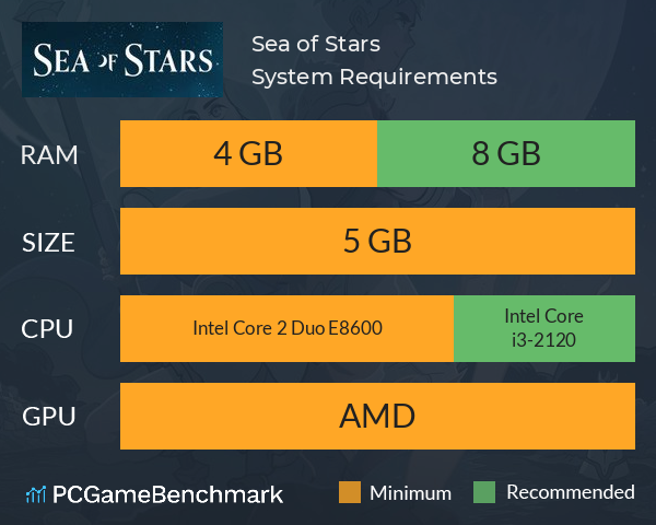 Sea of Stars System Requirements PC Graph - Can I Run Sea of Stars