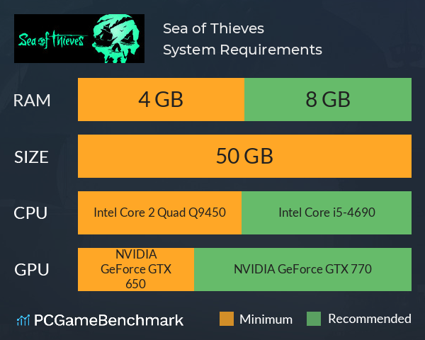 Sea of Thieves System Requirements PC Graph - Can I Run Sea of Thieves