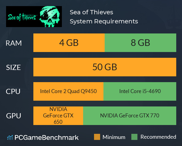 www.pcgamebenchmark.com