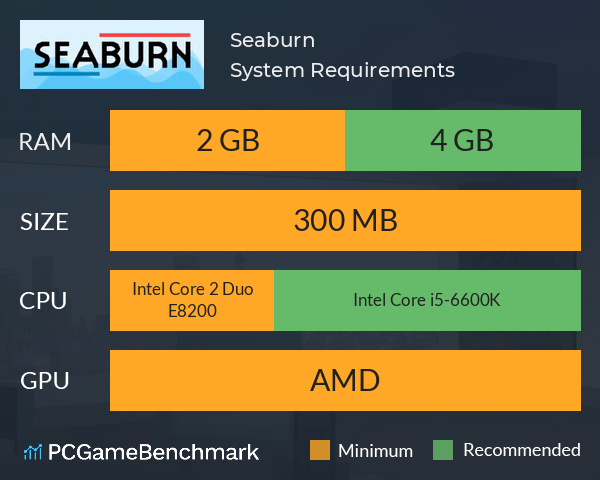 Seaburn System Requirements PC Graph - Can I Run Seaburn Seaburn System Requirements PC Graph - Can I Run Seaburn