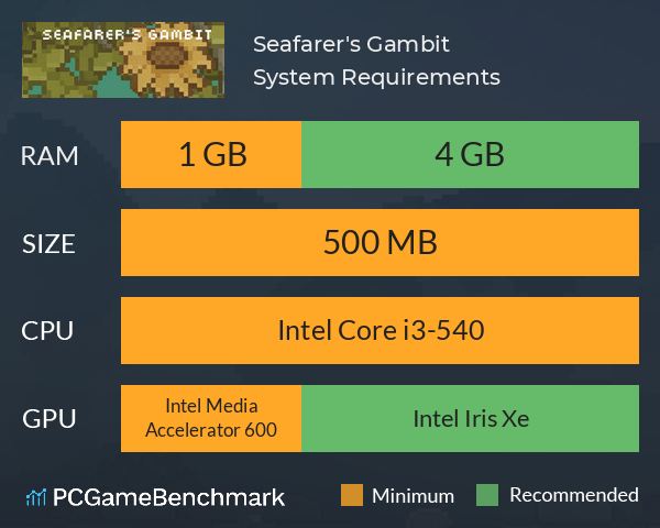 Seafarer's Gambit System Requirements PC Graph - Can I Run Seafarer's Gambit Seafarer's Gambit System Requirements PC Graph - Can I Run Seafarer's Gambit